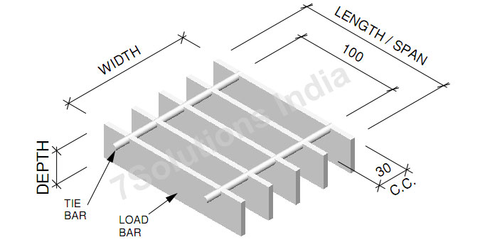 grating detailing drawings